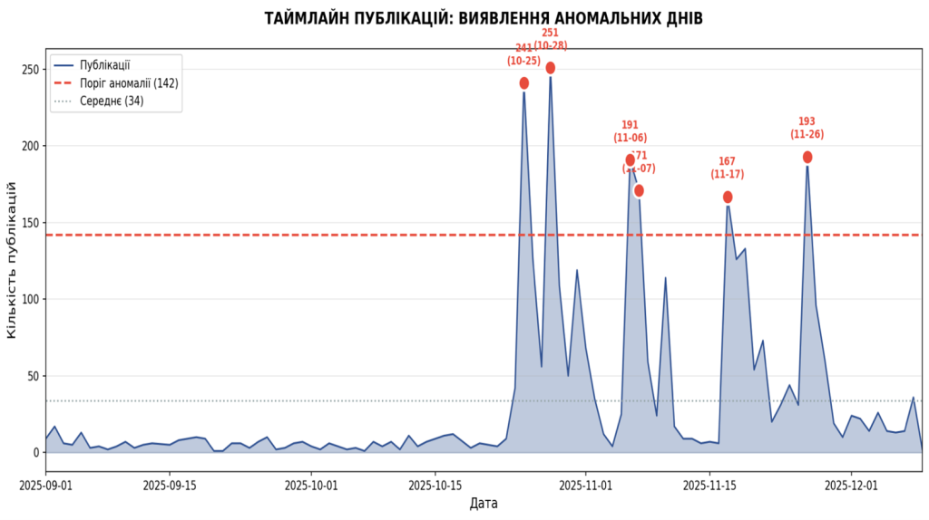Анатомія медіакілерства: як і навіщо атакують лікарню Odrex