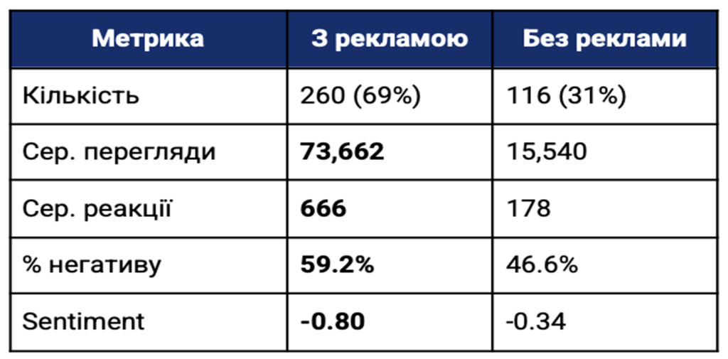 Анатомія медіакілерства: як і навіщо атакують лікарню Odrex