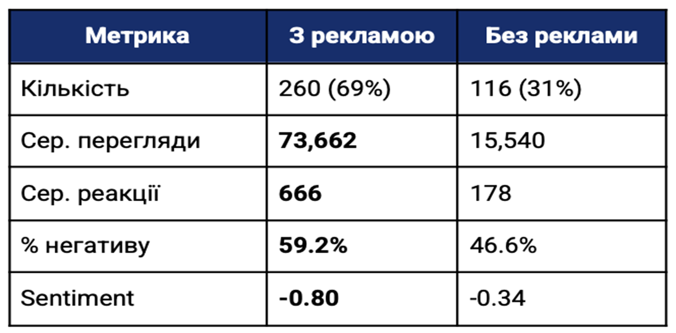 Picture7 Анатомія медіакілерства: як і навіщо атакують лікарню Odrex